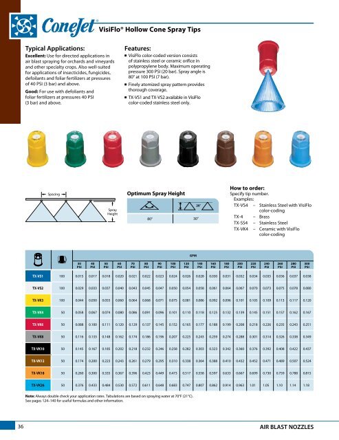 Teejet Catalog 51 - Farmco Distributing Inc