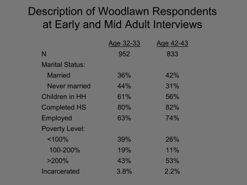 The Woodlawn Study: - UCLA Integrated Substance Abuse Programs