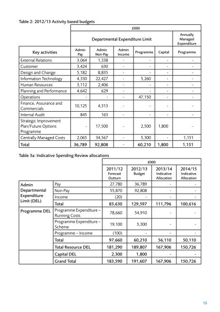 RPA Business Plan 2012-13 final .pdf - The Rural Payments Agency ...