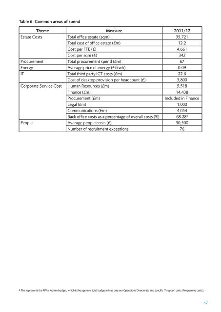 RPA Business Plan 2012-13 final .pdf - The Rural Payments Agency ...