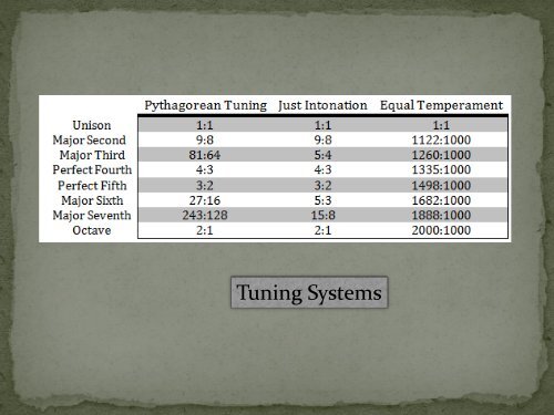 Kepler, Harmony and the Pythagorean Tradition