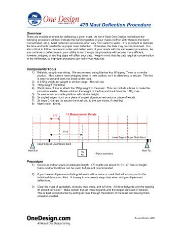 470 Mast Deflection Procedure - North Sails - One Design