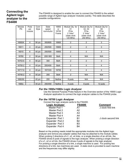 FS4400 PCI Express State Analysis Probe User Manual - FuturePlus ...