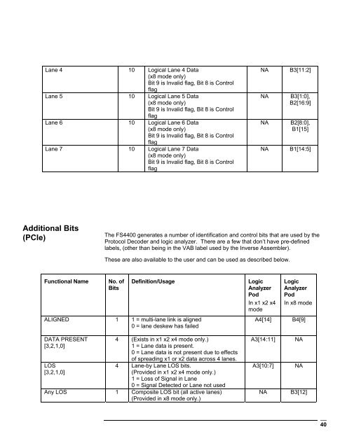 FS4400 PCI Express State Analysis Probe User Manual - FuturePlus ...