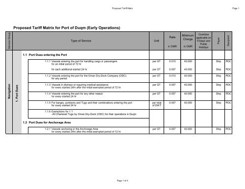 Duqm Port Tariff Sept 2012.pdf - Inchcape Shipping Services