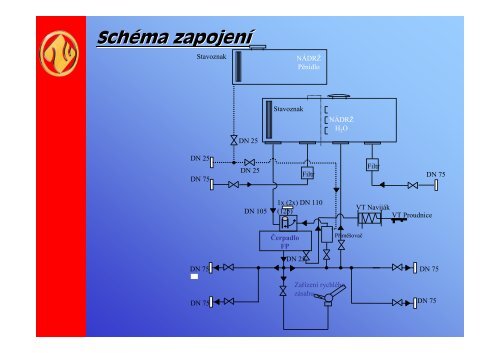 PoÅ¾Ã¡rnÃ­ Äerpadla ZIEGLER