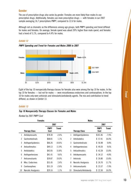 Express Scripts 2007 Drug Trend Report