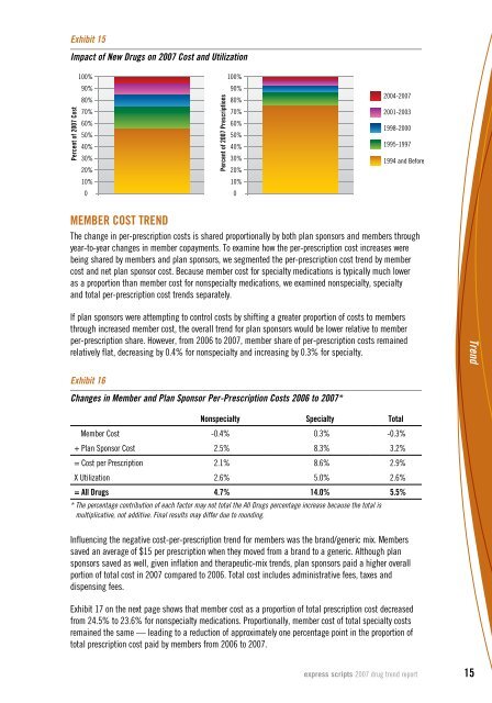 Express Scripts 2007 Drug Trend Report