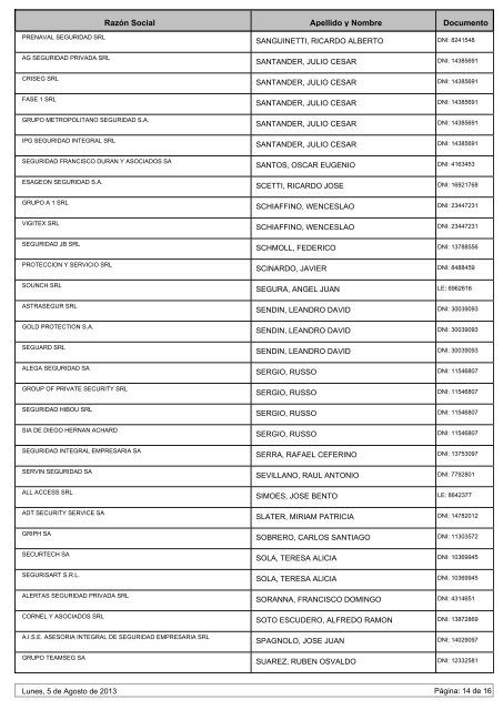 Directores TÃ©cnicos de Empresas con HabilitaciÃ³n Vigente