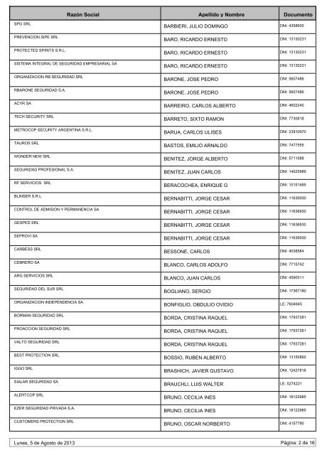 Directores TÃ©cnicos de Empresas con HabilitaciÃ³n Vigente