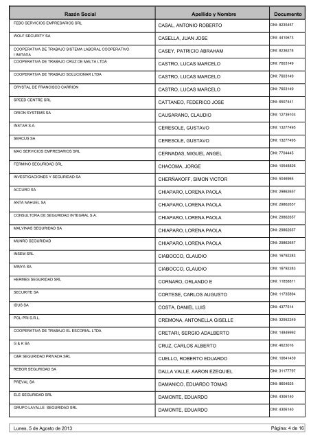 Directores TÃ©cnicos de Empresas con HabilitaciÃ³n Vigente