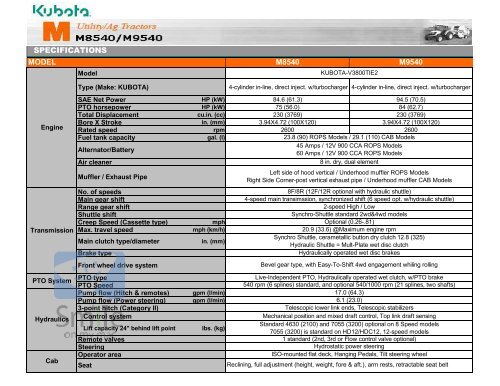 Specs - Kubota Tractors