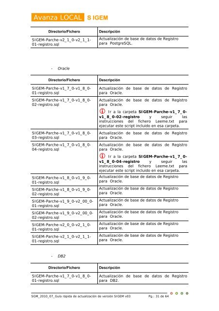 S IGEM - Plan Avanza