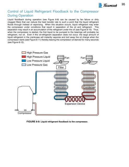 Hermetic Compressor - Tecumseh