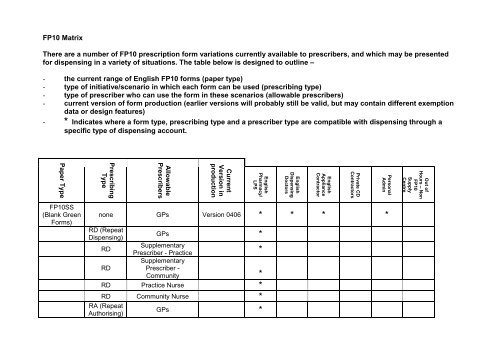 Form/Prescriber Types