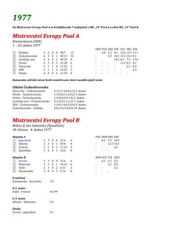 Mistrovství Evropy Pool A Mistrovství Evropy Pool B - Sweb.cz