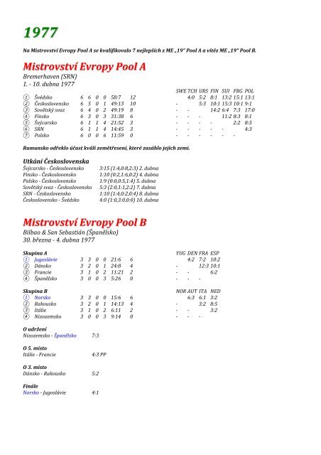 Mistrovství Evropy Pool A Mistrovství Evropy Pool B - Sweb.cz