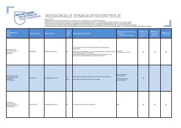 REGIONALE EINKAUFSVORTEILE - MR Marketing