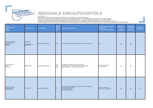 REGIONALE EINKAUFSVORTEILE - MR Marketing