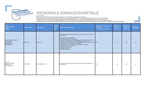 REGIONALE EINKAUFSVORTEILE - MR Marketing