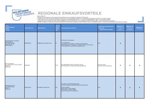 REGIONALE EINKAUFSVORTEILE - MR Marketing