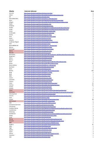 Marke Internet Adresse Anzahl