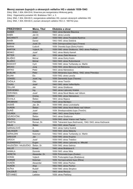 MennÃ½ zoznam Å¾upnÃ½ch a okresnÃ½ch veliteÄ¾ov HG v obdobÃ­ 1939 ...
