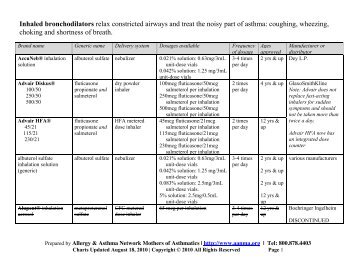 Combined Web medication chart 8-18-10 final - Allergy & Asthma ...