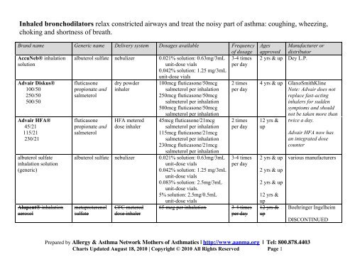 Combined Web medication chart 8-18-10 final - Allergy & Asthma ...