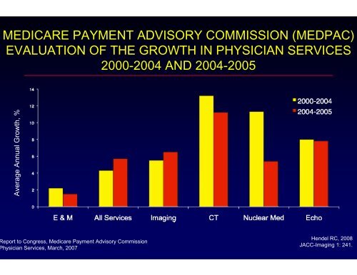 QUALITY AND APPROPRIATENESS IN CARDIAC IMAGING