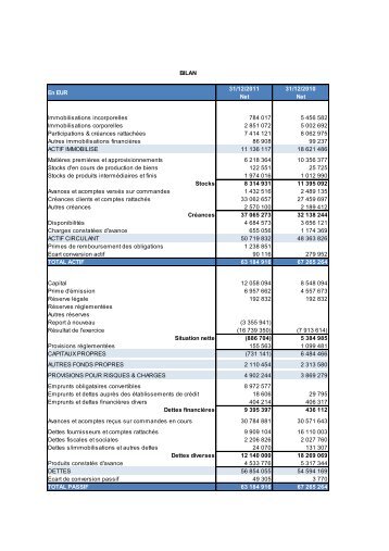 Comptes sociaux VERGNET SA 2011 publiés