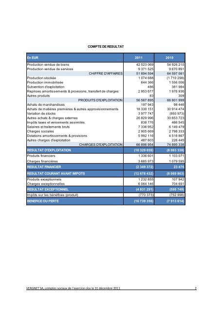 Comptes sociaux VERGNET SA 2011 publiés