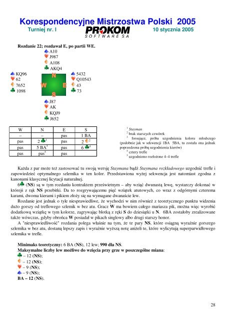 Korespondencyjne Mistrzostwa Polski 2005