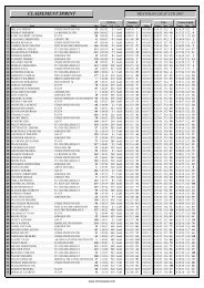 CLASSEMENT SPRINT - Cholet Triathlon