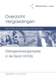Overzicht Vergoedingen - WOS