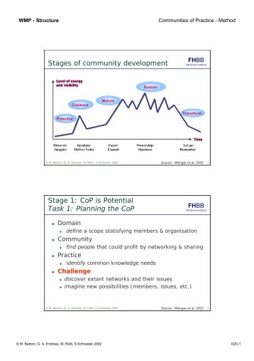 Planning the CoP - WeKnow