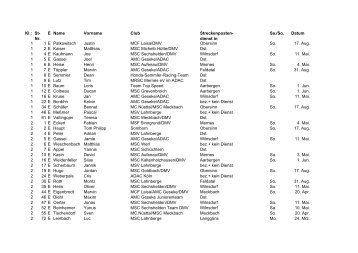 Kl.: St- Nr. E Name Vorname Club Streckenposten ... - MRSC Mernes
