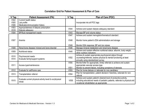 Correlation Grid of Patient Assessment & Plan of Care/Timelines for ...