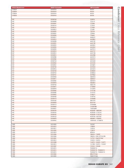 Denso Starter Cross Reference Chart