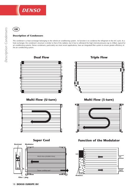 A/C Components