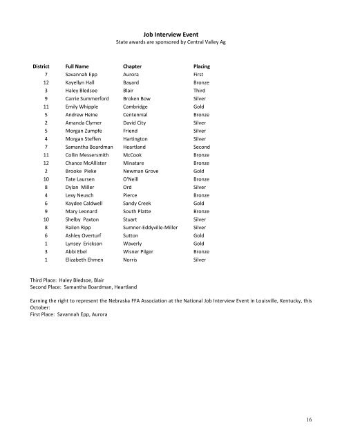 2013 Nebraska FFA Convention Results