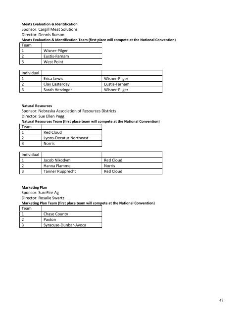 2013 Nebraska FFA Convention Results