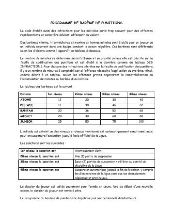 PROGRAMME DE BARÈME DE PUNITIONS - Publication Sports