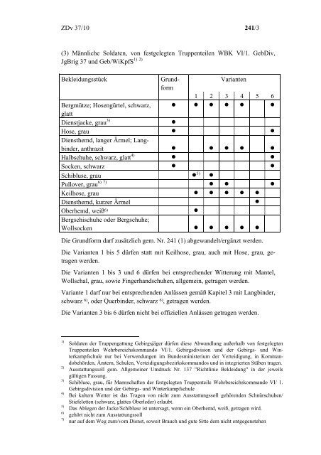 ZDv 37/10 Anzugordnung  für die Soldaten der Bundeswehr