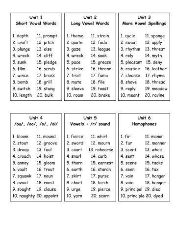 Unit 1 Short Vowel Words 1. depth 11. prompt 2. craft 12. pitch 3 ...