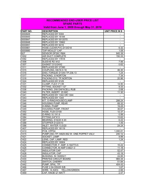 Titan T5 Torque Chart