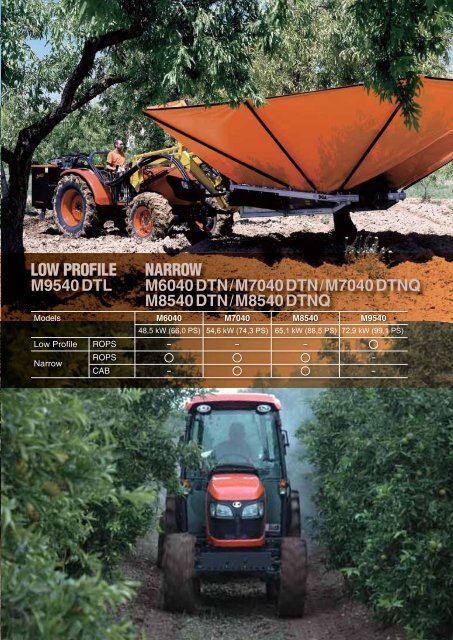 Brochure (PDF) - Kubota (Deutschland)