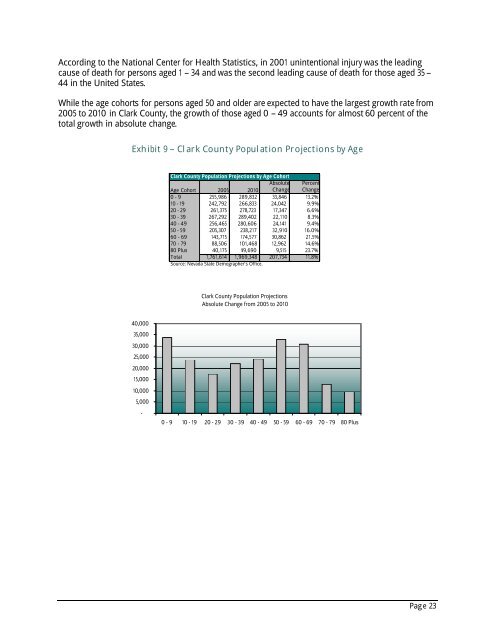 Current Trauma Status Report - Southern Nevada Health District