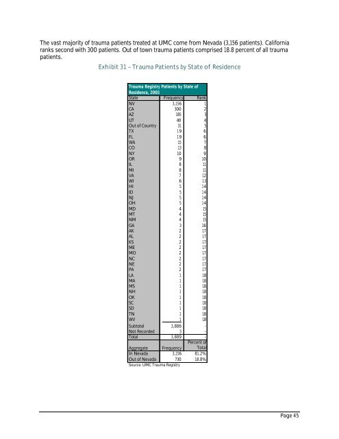 Current Trauma Status Report - Southern Nevada Health District