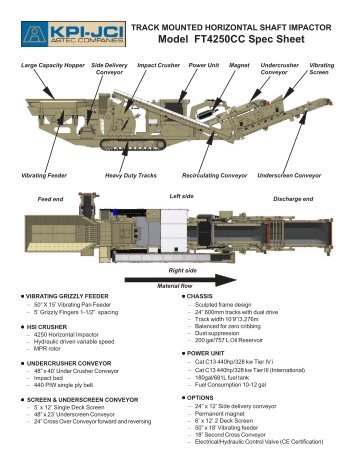 Model FT4250CC Spec Sheet - KPI-JCI